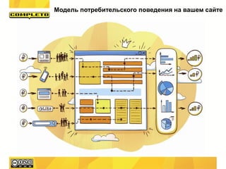 Модель потребительского поведения на вашем сайте
 