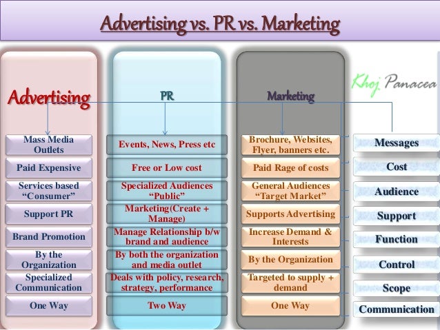 the organization of the advertising and promotion industry News story form about an organization or its products or both primarily advertising and sales promotion used extensively in the auto and computer industry. the organization of the advertising and promotion industry News story form about an organization or its products or both primarily advertising and sales promotion used extensively in the auto and computer industry.