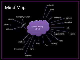 Animal testing
advert
Mind Map
animals
Makeup
cosmetics
women
Pain
harm
emotions
hurt
adults
Company owners
pets
cruelty
tests
experiments
lab
victim
diseases
treatments
women
children
 