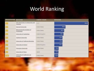 World Ranking
 