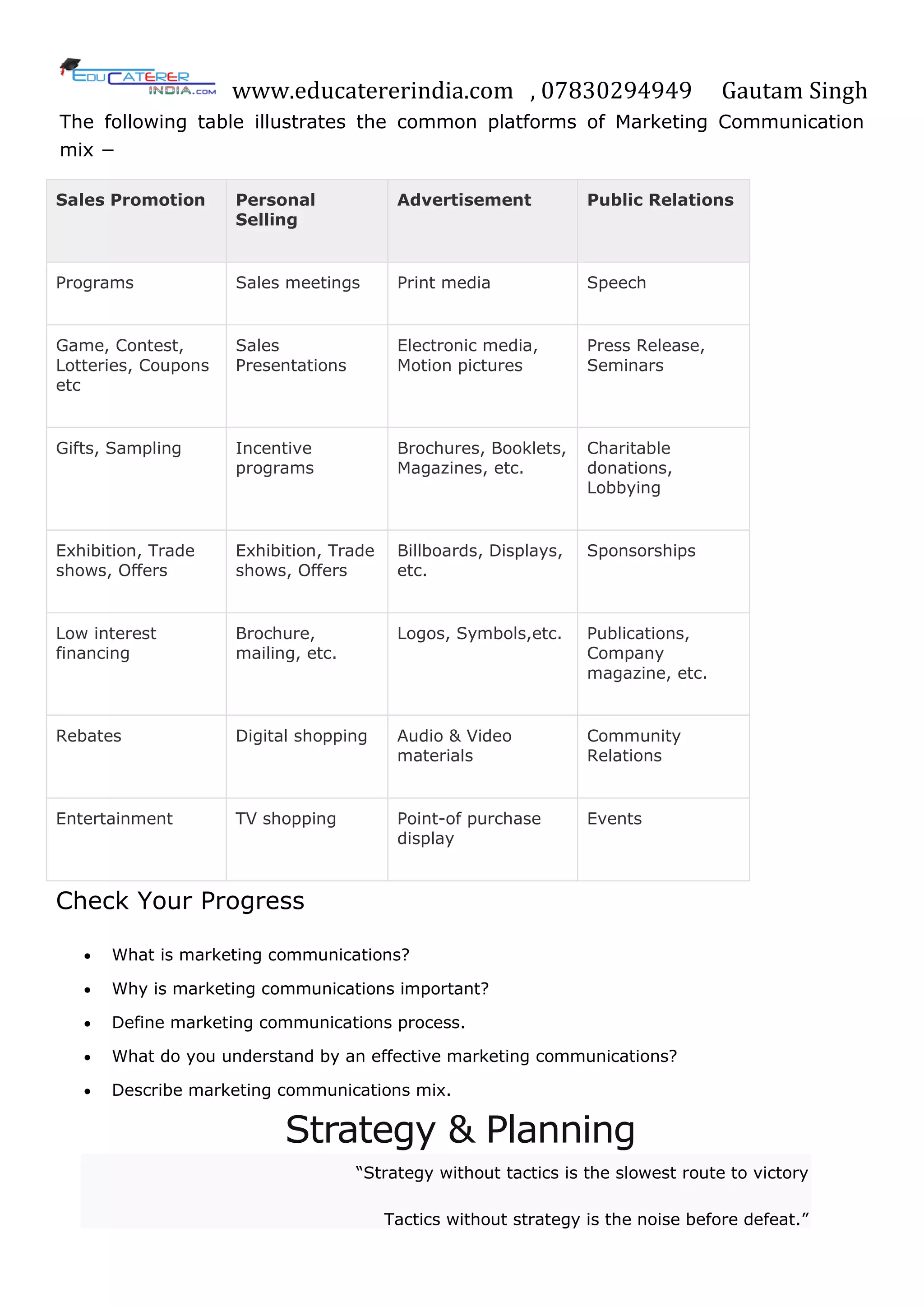 www.educatererindia.com , 07830294949 Gautam Singh
The following table illustrates the common platforms of Marketing Communication
mix −
Sales Promotion Personal
Selling
Advertisement Public Relations
Programs Sales meetings Print media Speech
Game, Contest,
Lotteries, Coupons
etc
Sales
Presentations
Electronic media,
Motion pictures
Press Release,
Seminars
Gifts, Sampling Incentive
programs
Brochures, Booklets,
Magazines, etc.
Charitable
donations,
Lobbying
Exhibition, Trade
shows, Offers
Exhibition, Trade
shows, Offers
Billboards, Displays,
etc.
Sponsorships
Low interest
financing
Brochure,
mailing, etc.
Logos, Symbols,etc. Publications,
Company
magazine, etc.
Rebates Digital shopping Audio & Video
materials
Community
Relations
Entertainment TV shopping Point-of purchase
display
Events
Check Your Progress
 What is marketing communications?
 Why is marketing communications important?
 Define marketing communications process.
 What do you understand by an effective marketing communications?
 Describe marketing communications mix.
Strategy & Planning
―Strategy without tactics is the slowest route to victory
Tactics without strategy is the noise before defeat.‖
 