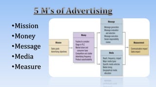 Advertisement - Classifications and Evolution | PPTX