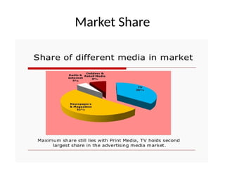 Market Share
 
