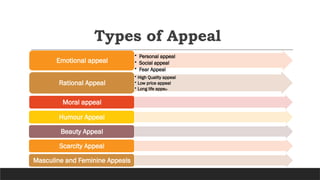 Advertisement Appeal ^0 Buying Motives ppt.pptx
