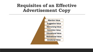 Advertisement Appeal ^0 Buying Motives ppt.pptx
