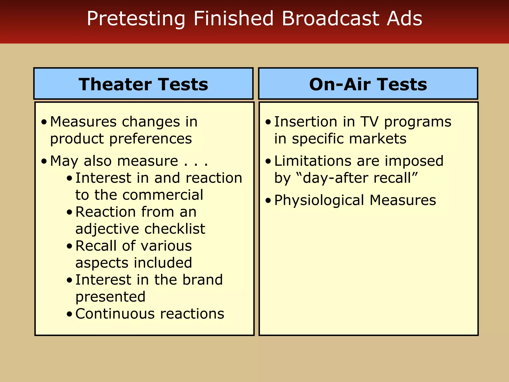 Pretesting Finished Broadcast Ads


     Theater Tests                    On-Air Tests

• Measures changes in           • Insertion in TV programs
  product preferences             in specific markets
• May also measure . . .        • Limitations are imposed
   • Interest in and reaction     by “day-after recall”
     to the commercial          • Physiological Measures
   • Reaction from an
     adjective checklist
   • Recall of various
     aspects included
   • Interest in the brand
     presented
   • Continuous reactions
 