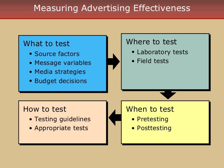 Measuring advertisement effectiveness – lizuxoniq