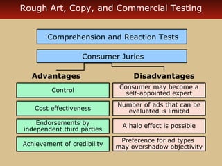 Advertisement effectiveness. | PPT