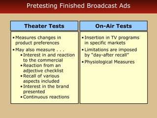 Advertisement effectiveness. | PPT