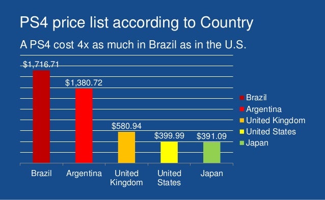 ps4 cost in japan