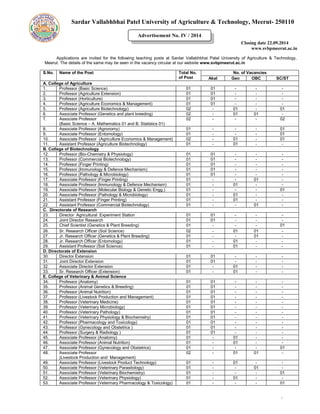 1 
Sardar Vallabhbhai Patel University of Agriculture & Technology, Meerut- 250110 
Closing date 22.09.2014 
www.svbpmeerut.ac.in 
Applications are invited for the following teaching posts at Sardar Vallabhbhai Patel University of Agriculture & Technology, Meerut. The details of the same may be seen in the vacancy circular at our website www.svbpmeerut.ac.in 
S.No. 
Name of the Post 
Total No. of Post 
No. of Vacancies 
Akal 
Gen 
OBC 
SC/ST 
A. College of Agriculture 
1. 
Professor (Basic Science) 
01 
01 
- 
- 
- 
2. 
Professor (Agriculture Extension) 
01 
01 
- 
- 
- 
3. 
Professor (Horticulture) 
01 
01 
- 
- 
- 
4. 
Professor (Agriculture Economics & Management) 
01 
01 
- 
- 
- 
5. 
Professor (Agriculture Biotechnology) 
02 
- 
01 
- 
01 
6. 
Associate Professor (Genetics and plant breeding) 
02 
- 
01 
01 
- 
7. 
Associate Professor 
(Basic Science – A. Mathematics 01 and B. Statistics 01) 
02 
- 
- 
- 
02 
8. 
Associate Professor (Agronomy) 
01 
- 
- 
- 
01 
9. 
Associate Professor (Entomology) 
01 
- 
- 
- 
01 
10. 
Associate Professor (Agriculture Economics & Management) 
02 
- 
01 
- 
01 
11. 
Assistant Professor (Agriculture Biotechnology) 
01 
- 
01 
- 
- 
B. College of Biotechnology 
12. 
Professor (Bio-Chemistry & Physiology) 
01 
01 
- 
- 
- 
13. 
Professor (Commercial Biotechnology) 
01 
01 
- 
- 
- 
14. 
Professor (Finger Printing) 
01 
01 
- 
- 
- 
15. 
Professor (Immunology & Defence Mechanism) 
01 
01 
- 
- 
- 
16. 
Professor (Pathology & Microbiology) 
01 
01 
- 
- 
- 
17. 
Associate Professor (Finger Printing) 
01 
- 
- 
01 
- 
18. 
Associate Professor (Immunology & Defence Mechanism) 
01 
- 
01 
- 
- 
19. 
Associate Professor (Molecular Biology & Genetic Engg.) 
01 
- 
- 
- 
01 
20. 
Associate Professor (Pathology & Microbiology) 
01 
- 
01 
- 
- 
21. 
Assistant Professor (Finger Printing) 
01 
- 
01 
- 
- 
22. 
Assistant Professor (Commercial Biotechnology) 
01 
- 
- 
01 
- 
C. Directorate of Research 
23. 
Director Agricultural Experiment Station 
01 
01 
- 
- 
- 
24. 
Joint Director Research 
01 
01 
- 
- 
- 
25. 
Chief Scientist (Genetics & Plant Breeding) 
01 
- 
- 
- 
01 
26. 
Sr. Research Officer (Soil Science) 
02 
- 
01 
01 
- 
27. 
Jr. Research Officer (Genetics & Plant Breeding) 
01 
- 
- 
01 
- 
28. 
Jr. Research Officer (Entomology) 
01 
- 
01 
- 
- 
29. 
Assistant Professor (Soil Science) 
01 
- 
01 
- 
- 
D. Directorate of Extension 
30. 
Director Extension 
01 
01 
- 
- 
- 
31. 
Joint Director Extension 
01 
01 
- 
- 
- 
32. 
Associate Director Extension 
01 
- 
01 
- 
- 
33. 
Sr. Research Officer (Extension) 
01 
- 
01 
- 
- 
E. College of Veterinary & Animal Science 
34. 
Professor (Anatomy) 
01 
01 
- 
- 
- 
35. 
Professor (Animal Genetics & Breeding) 
01 
01 
- 
- 
- 
36. 
Professor (Animal Nutrition) 
01 
01 
- 
- 
- 
37. 
Professor (Livestock Production and Management) 
01 
01 
- 
- 
- 
38. 
Professor (Veterinary Medicine) 
01 
01 
- 
- 
- 
39. 
Professor (Veterinary Microbiology) 
01 
01 
- 
- 
- 
40. 
Professor (Veterinary Pathology) 
01 
01 
- 
- 
- 
41. 
Professor (Veterinary Physiology & Biochemistry) 
01 
01 
- 
- 
- 
42. 
Professor (Pharmacology and Toxicology) 
01 
01 
- 
- 
- 
43. 
Professor (Gynecology and Obstetrics ) 
01 
01 
- 
- 
- 
44. 
Professor (Surgery & Radiology ) 
01 
01 
- 
- 
- 
45. 
Associate Professor (Anatomy) 
01 
- 
01 
- 
- 
46. 
Associate Professor (Animal Nutrition) 
01 
- 
01 
- 
- 
47. 
Associate Professor (Gynecology and Obstetrics) 
01 
- 
- 
- 
01 
48. 
Associate Professor 
(Livestock Production and Management) 
02 
- 
01 
01 
- 
49. 
Associate Professor (Livestock Product Technology) 
01 
- 
01 
- 
- 
50. 
Associate Professor (Veterinary Parasitology) 
01 
- 
- 
01 
- 
51. 
Associate Professor (Veterinary Biochemistry) 
01 
- 
- 
- 
01 
52. 
Associate Professor (Veterinary Physiology) 
01 
- 
01 
- 
- 
53. 
Associate Professor (Veterinary Pharmacology & Toxicology) 
01 
- 
- 
- 
01 
Advertisement No. IV / 2014 
 