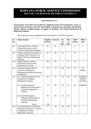 HARYANA PUBLIC SERVICE COMMISSION
                 BAYS NO. 1-10, BLOCK-B, SECTOR-4, PANCHKULA


                                         Advertisement No. 2

  Closing Date: 19.11.2012 (26.11.2012 for applicants from Forward Remote Areas i.e.
  States/Union Territories of North–East Region, Lakshadweep, Andaman and Nicobar
  Islands, Sikkim, Ladakh Region of Jammu & Kashmir and Pangi Sub-Division of
  Himachal Pradesh).

        The Commission invites applications for recruitment to the following posts:-

Sr.     Name of posts                       Number General        S.C     B.C      ESM       PH of
No.                                         of Posts               of      of     of Hry.    Hry.
                                                                  Hry.    Hry.
(i)     Assistant Director, Archives           01         01       --      --          --      --
        (Group-B) (unreserved) in
        Archives Department, Haryana.
(ii)    Deputy Director/Principal Govt.        07         05       01       --         01      --
        Colleges, HES-I (Group-A) in
        Higher Education Department,
        Haryana.
(iii)   Deputy District Attorney               08         06        --     01          01      --
        (Group-B) in Prosecution
        Department, Haryana.
(iv)    Assistant Engineer (Civil)             20         12       04      02          01      01
         (Class-II) in Irrigation                                                            (Ortho)
        Department Haryana for posting
        in B.B.M.B.
(v)     (i) Assistant Engineer (Civil)         90         56       18      09          04   01(Blind)
        (Group-B) in Irrigation                                                              02(Deaf
        Department Haryana.                                                                 & dumb)

        (ii) Assistant Engineer                14         08       03      01          01   01(Blind)
             (Mechanical) (Group-B) in
              Irrigation Department
              Haryana.

        (iii) Assistant Engineer               06         04       01      01          --      --
              (Electrical) (Group-B) in
              Irrigation Department
              Haryana.
                              Total            110
(vi)    Assistant Director (Technical)/         17        10       04      02          01      --
        Principal ITI (Group „A‟ Junior)
        in Industrial Training
        Department, Haryana.
 