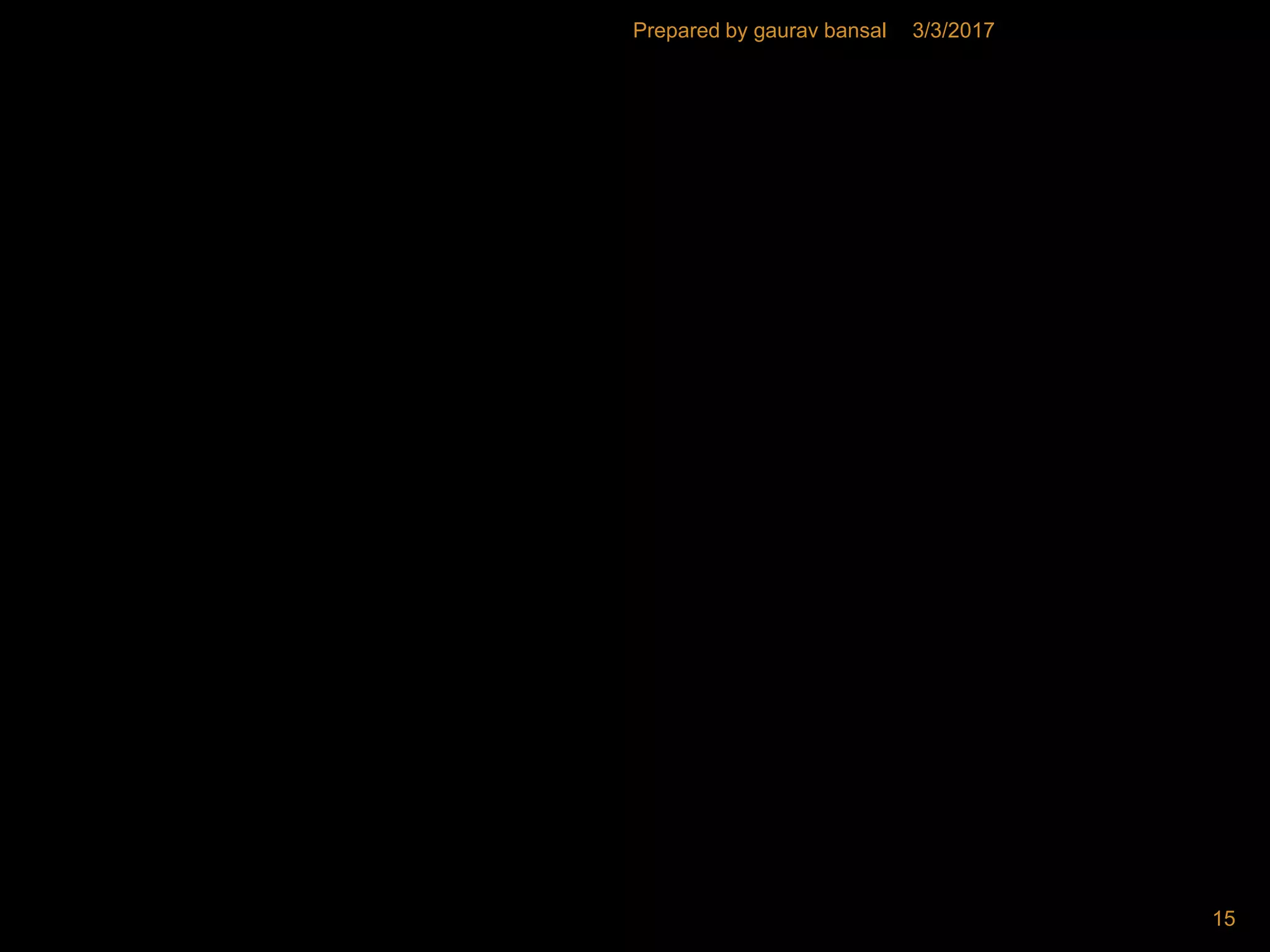 3/3/2017
15
Prepared by gaurav bansal
 