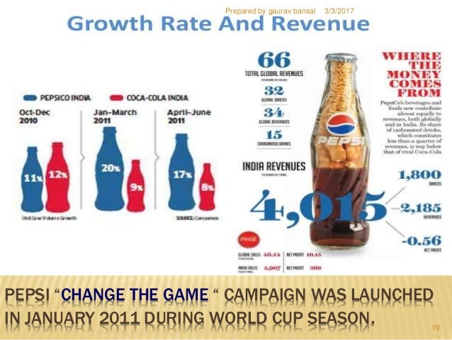 ppt-on-advertisement