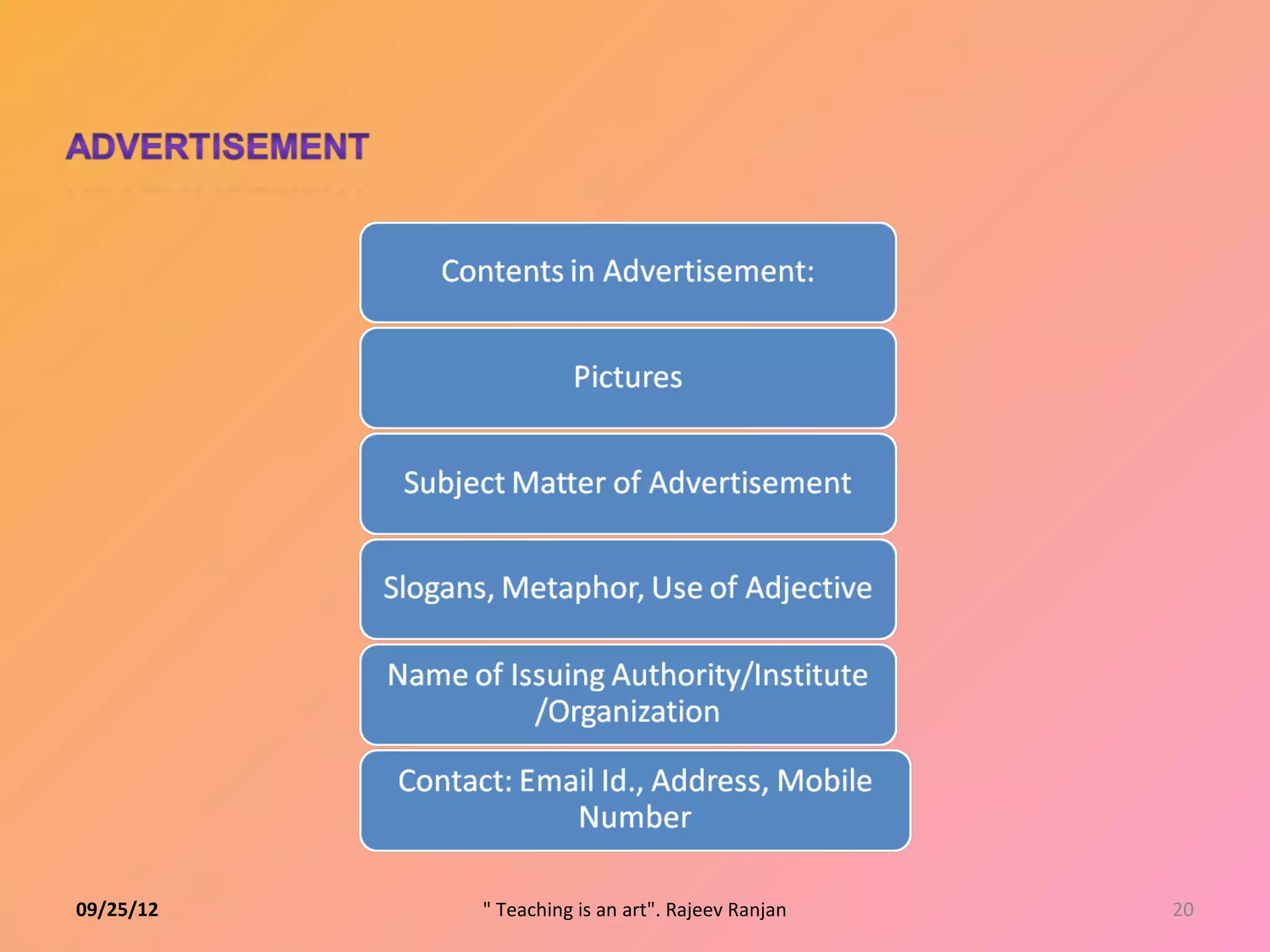 09/25/12   " Teaching is an art". Rajeev Ranjan   20
 