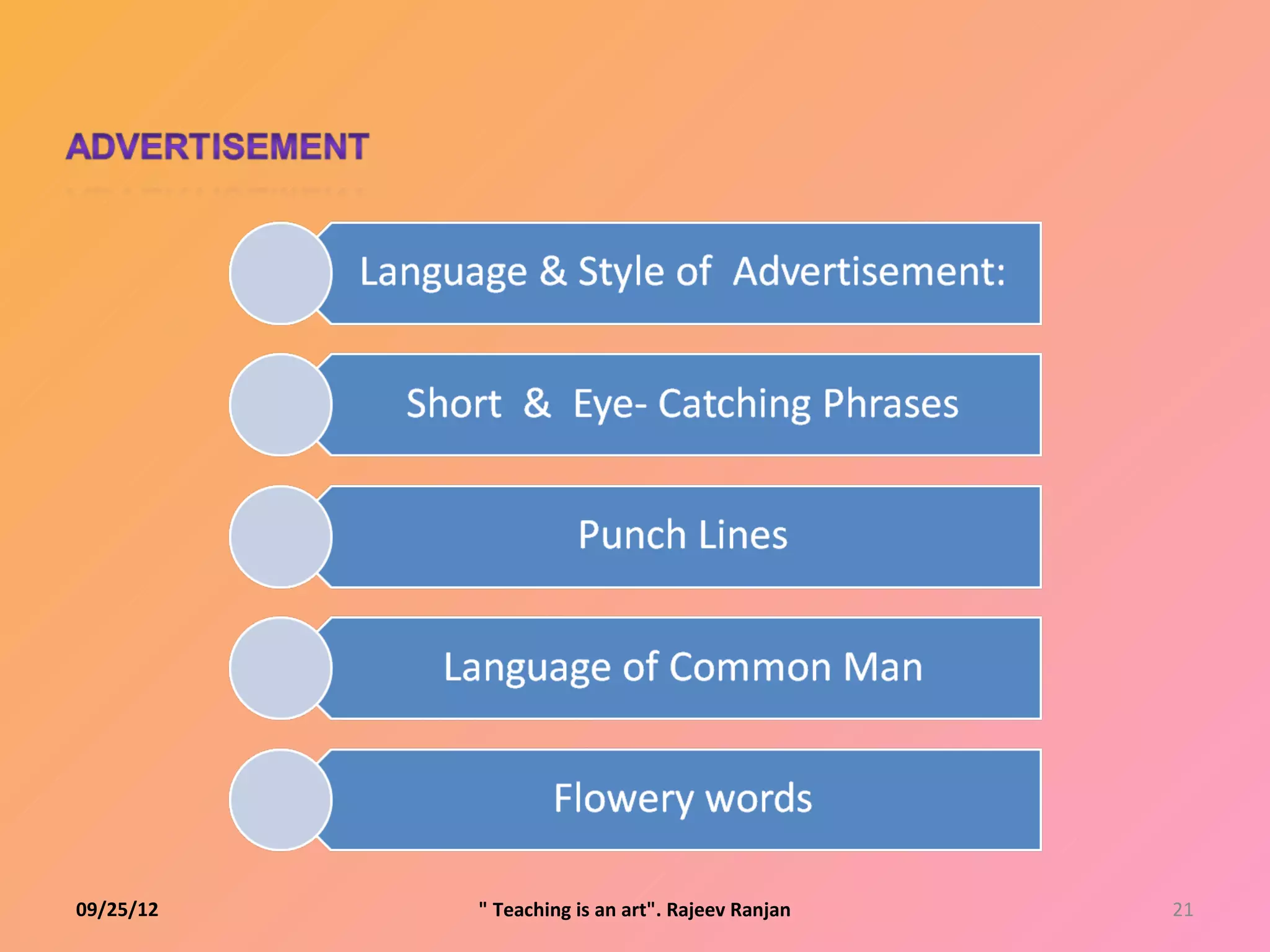 09/25/12   " Teaching is an art". Rajeev Ranjan   21
 