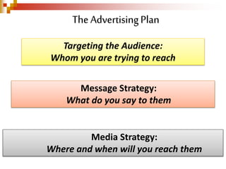 The AdvertisingPlan
Targeting the Audience:
Whom you are trying to reach
Message Strategy:
What do you say to them
Media Strategy:
Where and when will you reach them
 