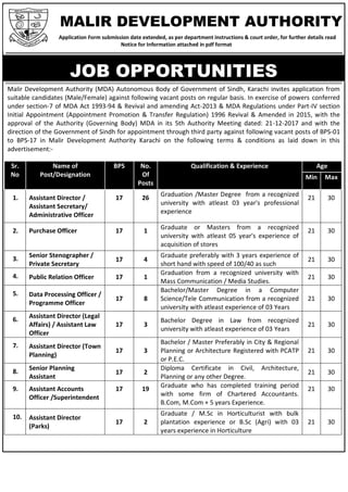 Malir Development Authority (MDA) Autonomous Body of Government of Sindh, Karachi invites application from
suitable candidates (Male/Female) against following vacant posts on regular basis. In exercise of powers conferred
under section-7 of MDA Act 1993-94 & Revival and amending Act-2013 & MDA Regulations under Part-IV section
Initial Appointment (Appointment Promotion & Transfer Regulation) 1996 Revival & Amended in 2015, with the
approval of the Authority (Governing Body) MDA in its 5th Authority Meeting dated: 21-12-2017 and with the
direction of the Government of Sindh for appointment through third party against following vacant posts of BPS-01
to BPS-17 in Malir Development Authority Karachi on the following terms & conditions as laid down in this
advertisement:-
Sr.
No
Name of
Post/Designation
BPS No.
Of
Posts
Qualification & Experience Age
Min Max
1. Assistant Director /
Assistant Secretary/
Administrative Officer
17 26
Graduation /Master Degree from a recognized
university with atleast 03 year's professional
experience
21 30
2. Purchase Officer 17 1
Graduate or Masters from a recognized
university with atleast 05 year's experience of
acquisition of stores
21 30
3.
Senior Stenographer /
Private Secretary
17 4
Graduate preferably with 3 years experience of
short hand with speed of 100/40 as such
21 30
4. Public Relation Officer 17 1
Graduation from a recognized university with
Mass Communication / Media Studies.
21 30
5. Data Processing Officer /
Programme Officer
17 8
Bachelor/Master Degree in a Computer
Science/Tele Communication from a recognized
university with atleast experience of 03 Years
21 30
6.
Assistant Director (Legal
Affairs) / Assistant Law
Officer
17 3
Bachelor Degree in Law from recognized
university with atleast experience of 03 Years
21 30
7. Assistant Director (Town
Planning)
17 3
Bachelor / Master Preferably in City & Regional
Planning or Architecture Registered with PCATP
or P.E.C.
21 30
8.
Senior Planning
Assistant
17 2
Diploma Certificate in Civil, Architecture,
Planning or any other Degree.
21 30
9. Assistant Accounts
Officer /Superintendent
17 19
Graduate who has completed training period
with some firm of Chartered Accountants.
B.Com, M.Com + 5 years Experience.
21 30
10. Assistant Director
(Parks)
17 2
Graduate / M.Sc in Horticulturist with bulk
plantation experience or B.Sc (Agri) with 03
years experience in Horticulture
21 30
MALIR DEVELOPMENT AUTHORITY
Application Form submission date extended, as per department instructions & court order, for further details read
Notice for Information attached in pdf format
JOB OPPORTUNITIES
 