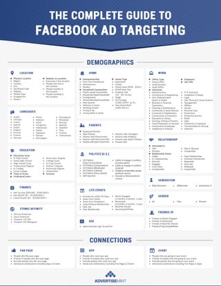 Advertisemint's Complete Guide to Facebook Ad Targeting Infographic