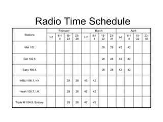 Radio Time Schedule 23-30 8-14 15-22 23-31 8-14 15-22 23-28 8-14 15-22 April March February Stations 42 42 28 28 Heart 100.7, UK 42 42 28 28 Eazy 105.5 42 42 28 28 WBLI 106.1, NY 42 42 42 28 28 28 28 28 28 42 Triple M 104.9, Sydney 42 Get 102.5 42 Met 107 1-7 1-7 1-7 