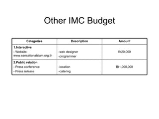 Other IMC Budget Bt1,000,000 -location -catering 2.Public relation - Press conference - Press release Bt20,000 -web designer -programmer 1.Interactive - Website: www.sensationalsiam.org.th Amount Description Categories 