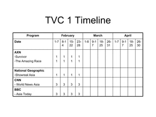 TVC 1 Timeline 3 3 3 3 BBC - Asia Today AXN Survivor The Amazing Race 1 1 1 1 1 1 1 1 26-30 18-25 9-17 26-31 18-25 9-17 3 1 23-28 3 1 15-22 3 1 8-14 3 CNN - World News Asia 1 National Geographic Showreal Asia 1-7 April 1-8 1-7 Date March February Program 
