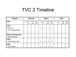 TVC 2 Timeline 3 3 3 3 BBC - Asia Today AXN Survivor The Amazing Race 1 1 1 1 1 1 1 1 26-30 18-25 9-17 3 1 26-31 3 1 18-25 3 1 9-17 23-28 15-22 8-14 3 CNN - World News Asia 1 National Geographic - Showreal Asia 1-7 April 1-8 1-7 Date March February Program 