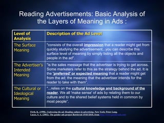 Reading Advertisements: Basic Analysis of the Layers of Meaning in Ads : Firth, K. (1998).  Undressing the ad: Reading culture in advertising . New York: Peter Lang. Lucas, S. A. (2002). The gender ads project Retrieved 15/03/2010, from  http://www.genderads.com "...relies on the  cultural knowledge and background of the reader . We all 'make sense' of ads by relating them to our culture and to the shared belief systems held in common by most people”. The Cultural or Ideological Meaning "is the sales message that the advertiser is trying to get across. Some marketers refer to this as the strategy behind the ad. It is the  'preferred' or expected meaning  that a reader might get from the ad; the meaning that the advertiser intends for the reader to take with them”. The Advertiser’s Intended Meaning "consists of the overall  impression  that a reader might get from quickly studying the advertisement...you can describe this surface level of meaning by simply listing all the objects and people in the ad". The Surface Meaning Description of the Ad Level Level of Analysis 