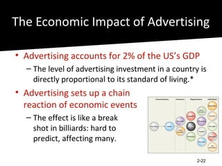 The Economic Impact of Advertising

• Advertising accounts for 2% of the US’s GDP
  – The level of advertising investment in a country is
    directly proportional to its standard of living.*
• Advertising sets up a chain
  reaction of economic events
  – The effect is like a break
    shot in billiards: hard to
    predict, affecting many.

                                                    2-22
 