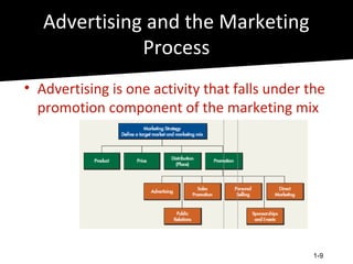 Advertising and the Marketing
              Process
• Advertising is one activity that falls under the
  promotion component of the marketing mix




                                                1-9
 