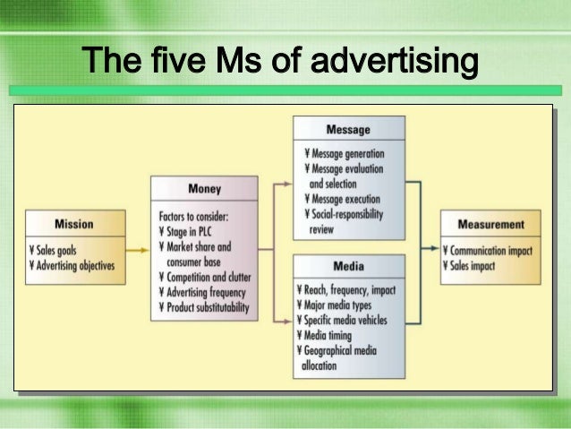 Advertising