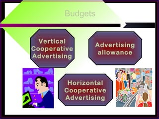 Budgets
Vertical
Cooperative
Advertising
Horizontal
Cooperative
Advertising
Advertising
allowance
 