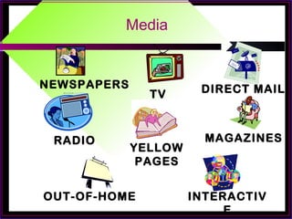 Media
TV
MAGAZINES
NEWSPAPERS DIRECT MAIL
RADIO
OUT-OF-HOME INTERACTIV
E
YELLOW
PAGES
 