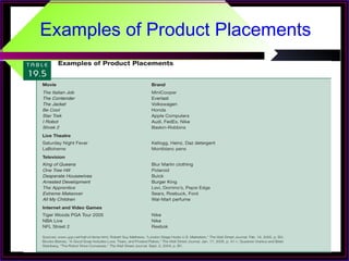 Examples of Product Placements
 