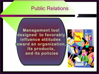 Public Relations
Management tool
designed to favorably
influence attitudes
toward an organization,
Its products,
and its policies
Management tool
designed to favorably
influence attitudes
toward an organization,
Its products,
and its policies
 