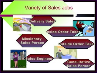 Variety of Sales Jobs
Delivery Sales
Outside Order Taker
Inside Order Taker
Missionary
Sales Person
Sales Engineer
Consultative
Sales Person
 