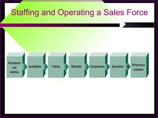 Staffing and Operating a Sales Force
 