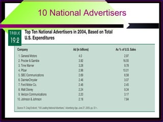 10 National Advertisers
 