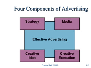 Prentice Hall, © 2009
Four Components of AdvertisingFour Components of Advertising
1-5
 