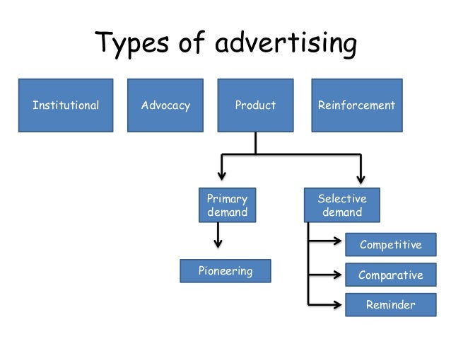 Advertising