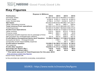 SOURCE:- https://www.nestle.in/investors/keyfigures
 