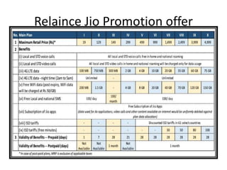 Relaince Jio Promotion offer
 