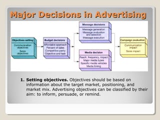 Major Decisions in AdvertisingMajor Decisions in Advertising
1. Setting objectives. Objectives should be based on
information about the target market, positioning, and
market mix. Advertising objectives can be classified by their
aim: to inform, persuade, or remind.
 