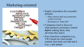Marketing-oriented
• Supply of products far exceeded
demand
• More choices than any promotion
could overcome
• Resistance to “hard-sell”
• Companies tried to discover
what products consumers wanted
before making them, then
advertise they had it
• Non-American companies (e.g.,
VW) found out what people
wanted, then built cars that had it
(e.g., a gas gauge)
 