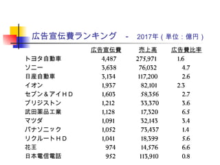 広告について 広告について