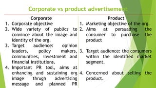 Corporate vs product advertisement
Corporate
1. Corporate objective
2. Wide variety of publics to
convince about the image and
identity of the org.
3. Target audience: opinion
leaders, policy makers,
communities, investment and
financial institutions.
4. Important PR tool, aims at
enhancing and sustaining org
image thrugh advertising
message and planned PR
Product
1. Marketing objective of the org.
2. Aims at persuading the
consumer to purchase the
product
3. Target audience: the consumers
within the identified market
segment.
4. Concerned about selling the
product.
 