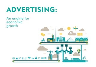 ADVERTISING:
An engine for
economic
growth

 