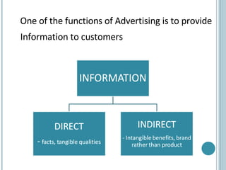 Advertising As Information[1] | PPT