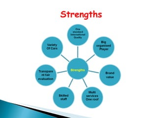 Strengths
 