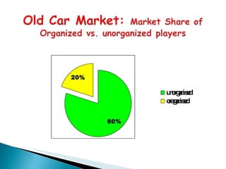 20%

            u o aisd
             n rgn e
            o gn e
            raaisd

      80%
 